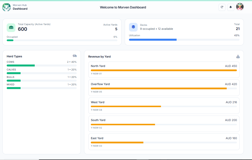 Morven dashboard preview